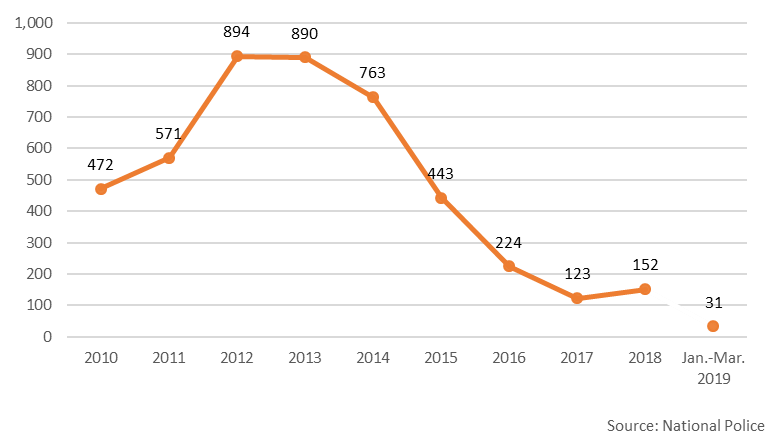 The image is a broken line chart indicating the number of 