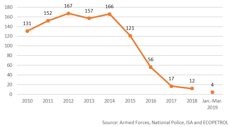 The image is a broken line chart indicating the number of 