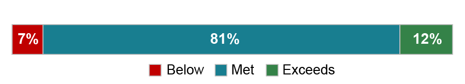 Reasons are complete