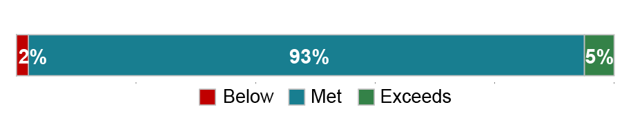 Reasons are transparent and intelligible
