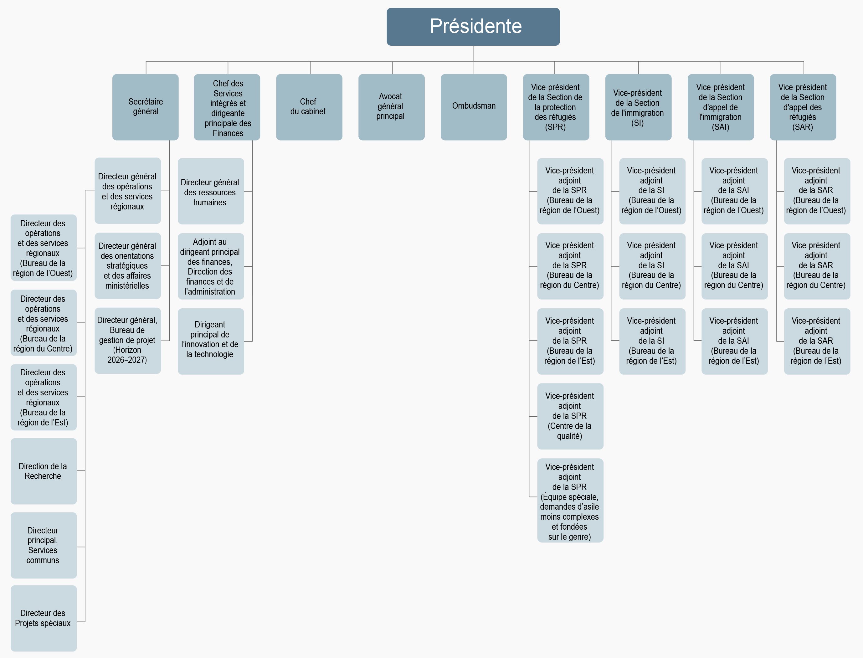 IRB-website-org-chart-FRA.jpg