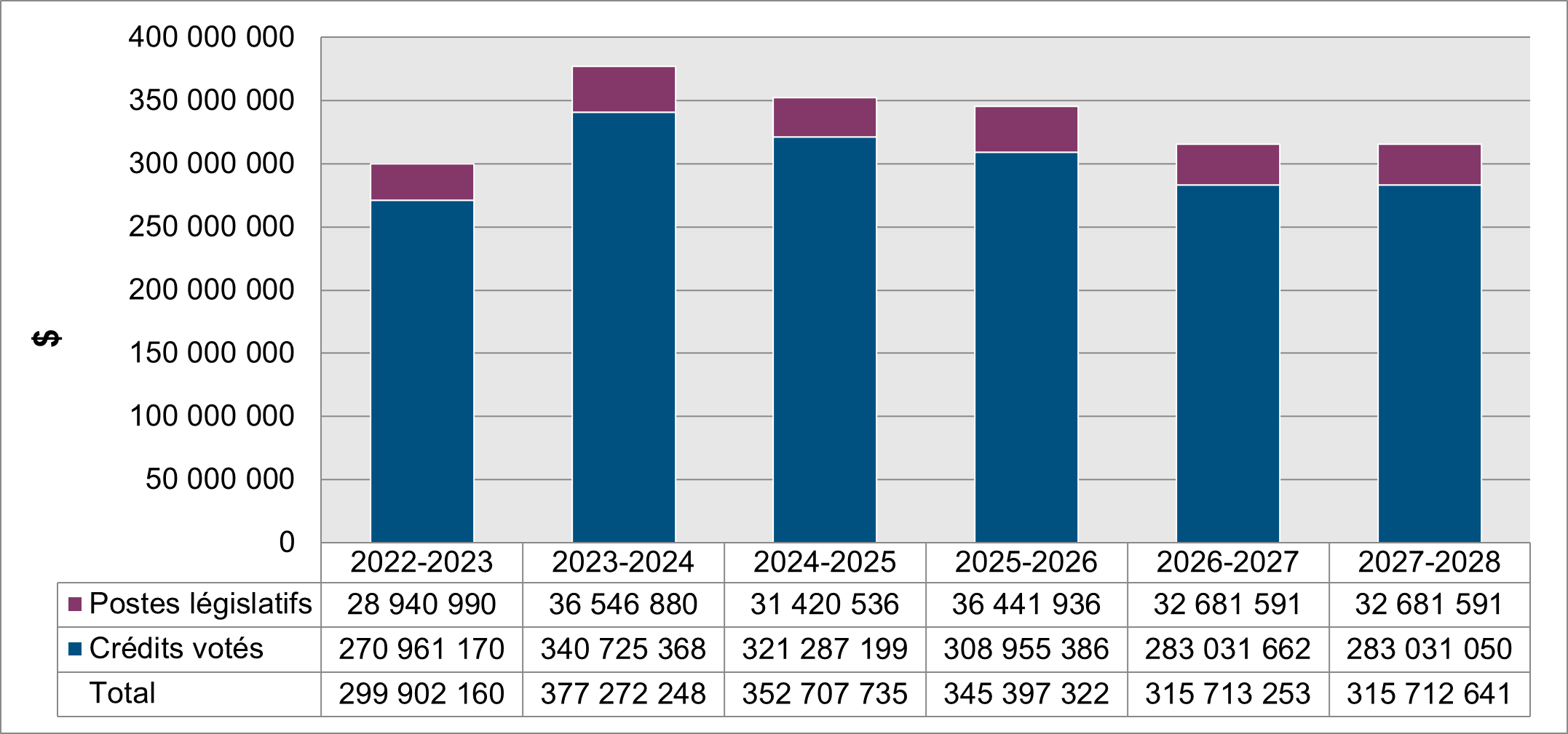 2024 to 2025 Spending Graph