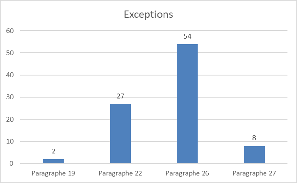 3.2 Exceptions